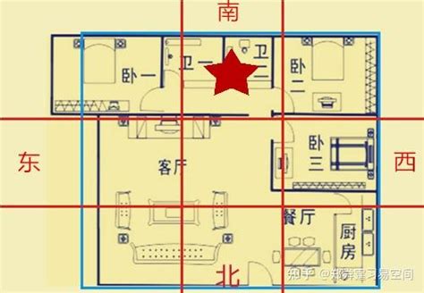 正南方位|家中风水吉凶速查指南（1）正南方